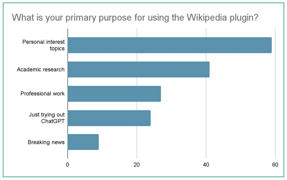 Wikipedia ChatGPT plugin experiment summary